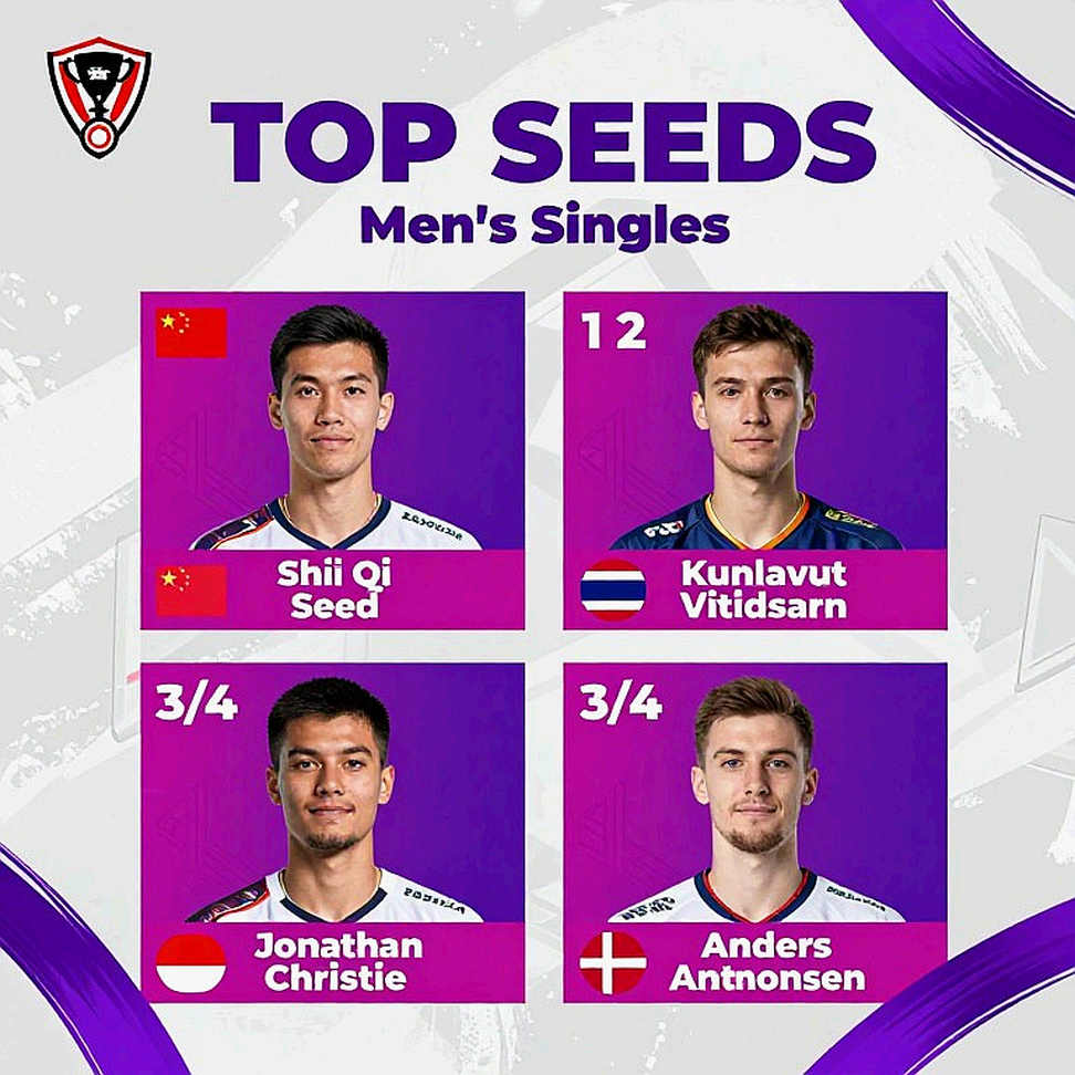 Lakshya Sen thua Loh Kean Yew ở vòng 1/16 Asian Games 2026: lợi thế sớm, sai số muộn và khoảng trống huy chương cá nhân Lakshya Sen thua Loh Kean Yew ở vòng 1/16 Asian Games 2026: lợi thế sớm, sai số muộn và khoảng trống huy chương cá nhân